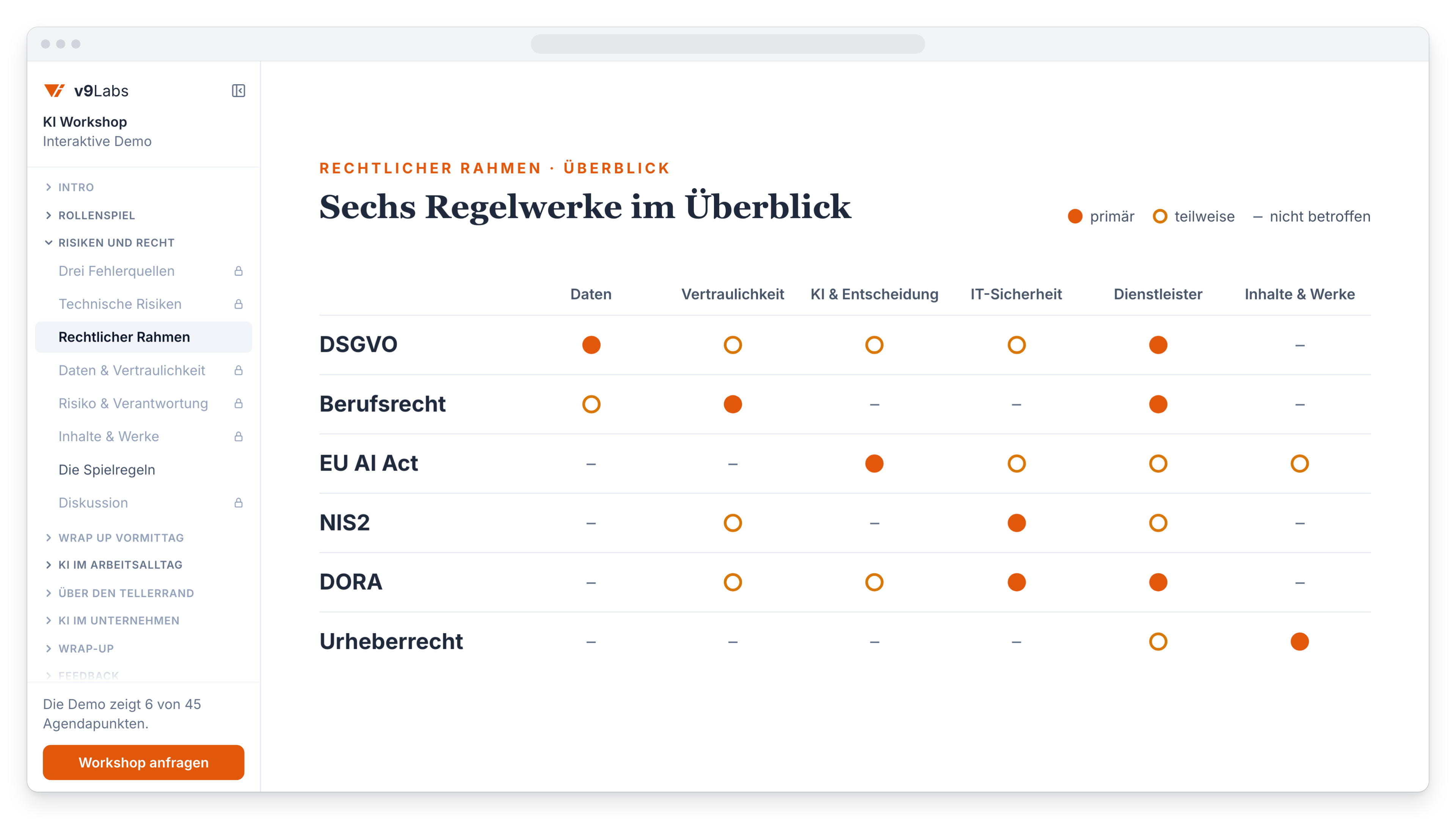 Matrix: sechs Regelwerke wie DSGVO und EU AI Act und welche Bereiche sie betreffen